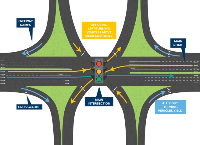 KYTC_factsheetgraphic_SPUI_illustration